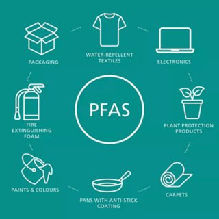 PFAS 的主要應用及影響